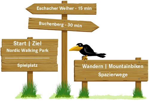 Wegweiser Gletscheralpe